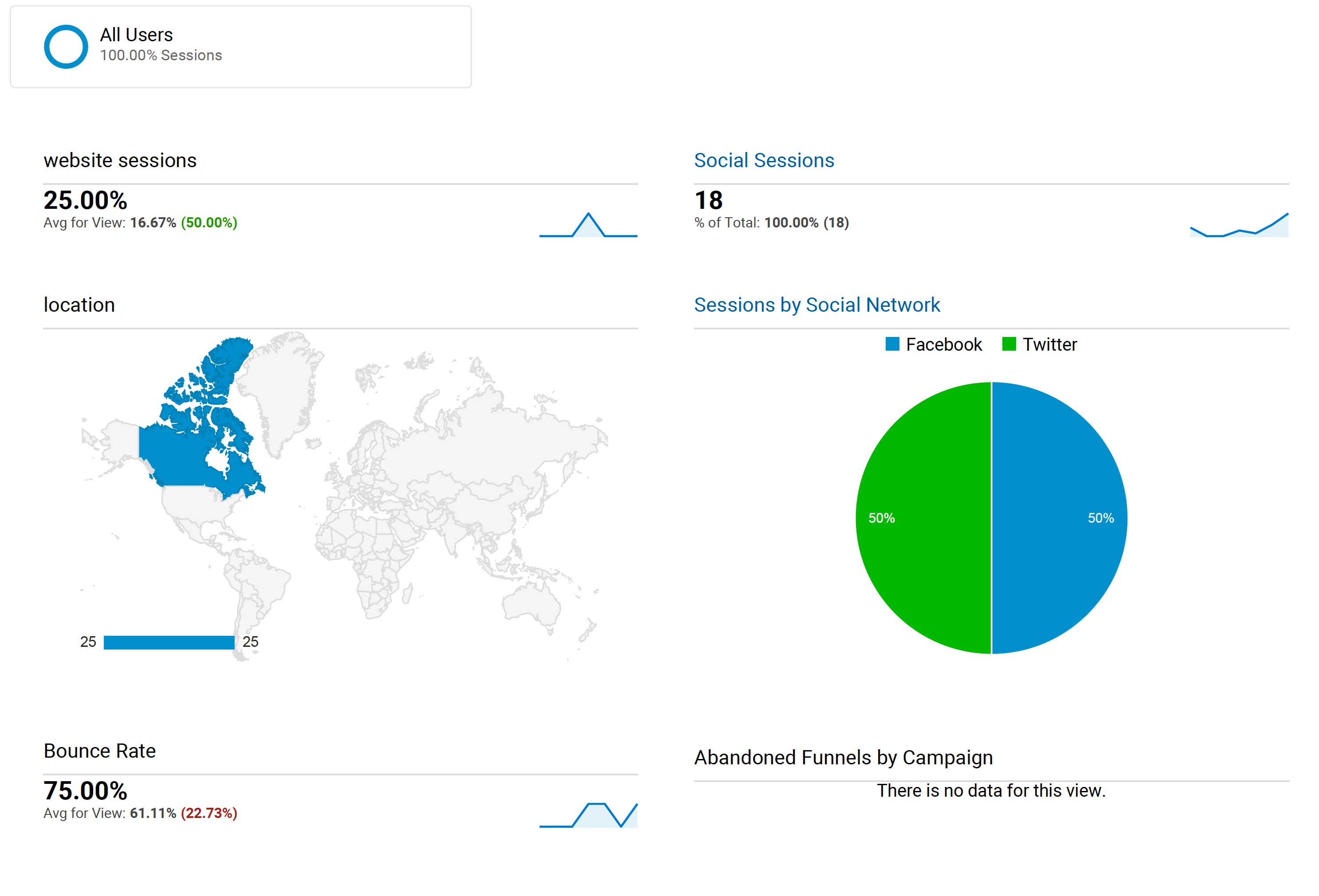 graph image google anylitics